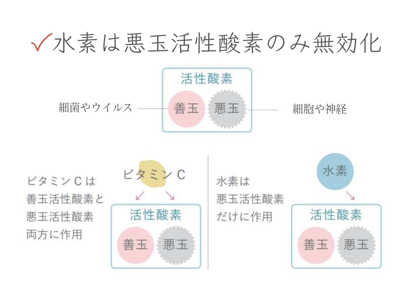 高濃度水素ケア